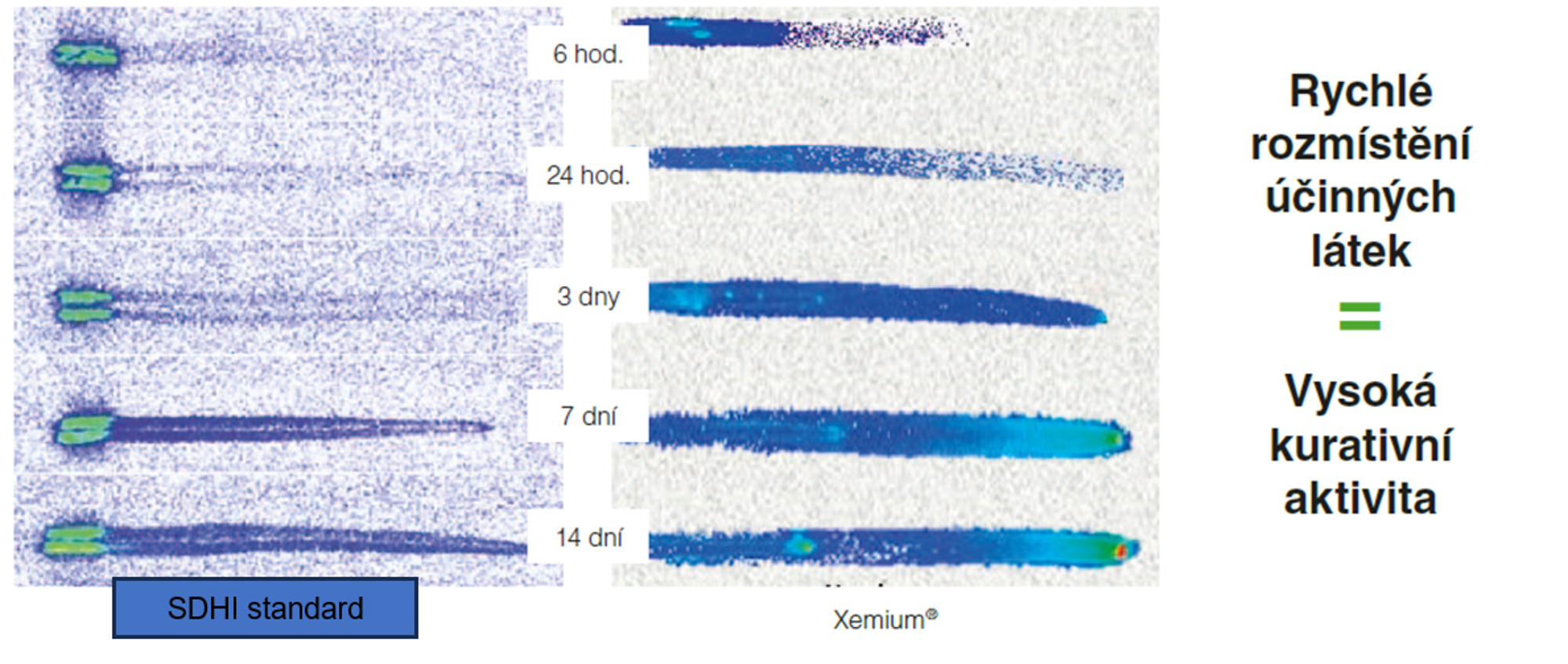 účinná látka xemium má výbornou pohyblivost v rostlině