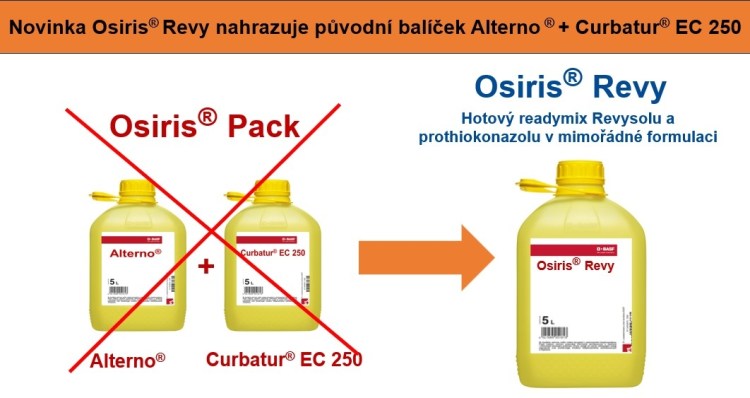 Osiris Revy nahrazuje předchozí řešení založené na přípravcích Alterno a Curbatur EC 250
